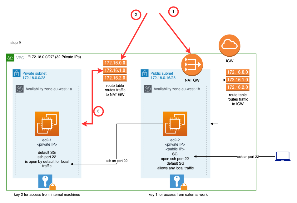 Allow Access to Public Internet from ec2-1