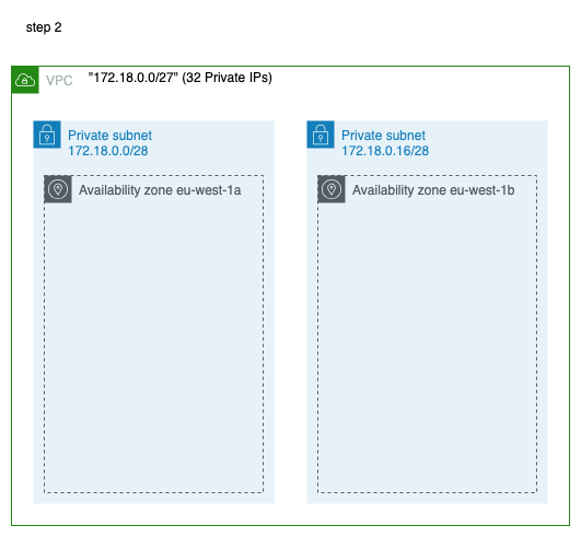 Step 2 - Subnets