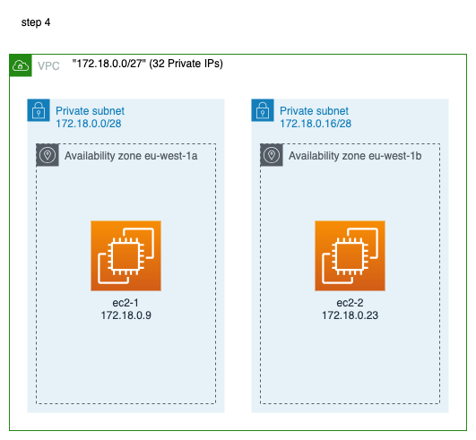 Step 4 - Create two EC2 Machines